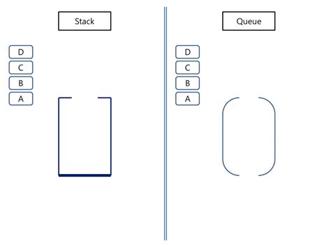 Stack Vs. Queue 的图像结果