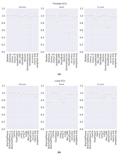 Integrated Natural Language Processing and Machine Learning Models for ...