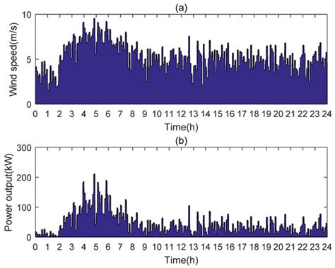 Shore Power Optimal Scheduling Based on Gridding of Hybrid Energy ...