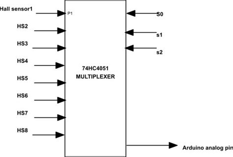 Multiplexing Arduino 的图像结果