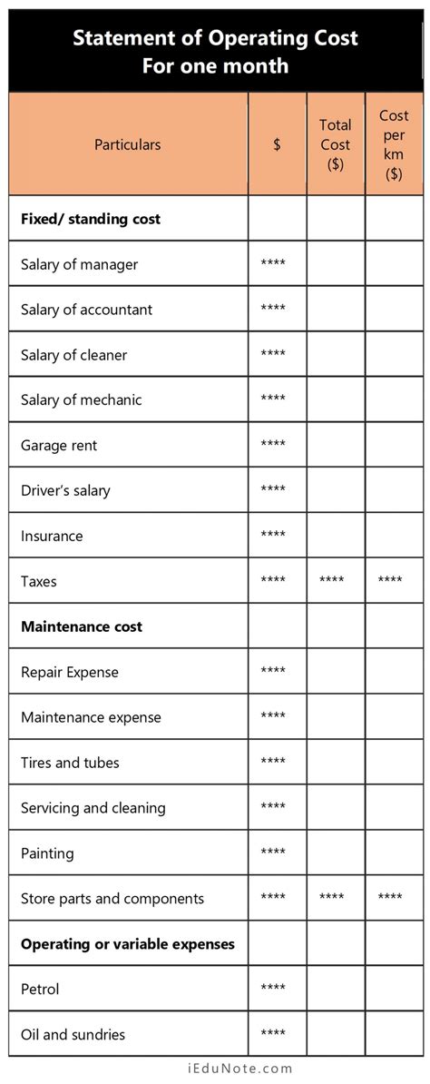 Image result for Operating Costs Examples