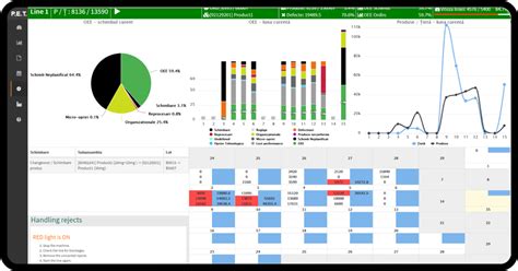 Image result for Manufacturing Data Collection Process