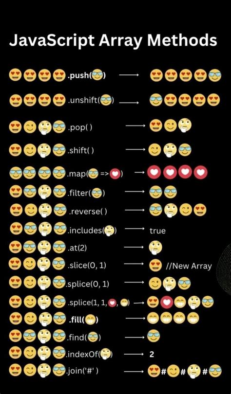 Image result for JavaScript Array Methods Emojis