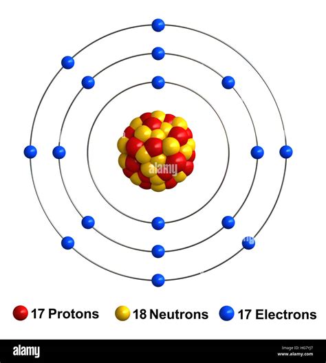 Chlorine Model Project