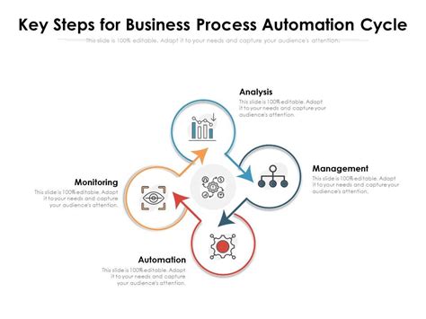 Image result for Automated Process Step