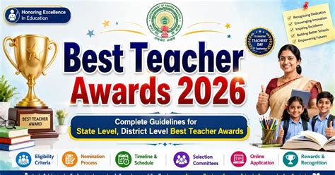 AP State Best Teacher Awards 2026 - Guidelines [Released] Schedule ...