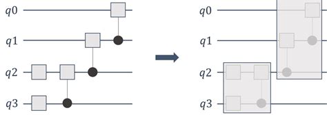 Overview — NVIDIA cuQuantum 23.10 documentation