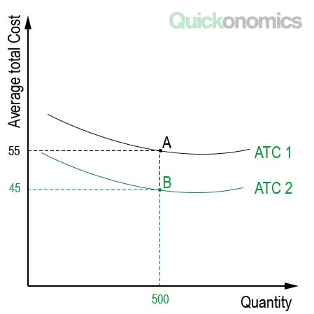 Different Types of Efficiency 的图像结果