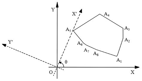 A Three-Dimensional Full-Coverage Operation Path Planning Method for ...
