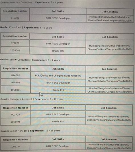 Hi All I am working in Techmahindra as iOS techlead currently on bench ...