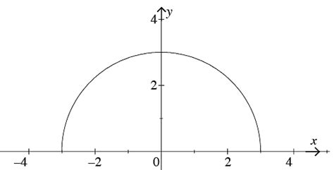 Solved Examples: Domain and Range - JEE PDF Download