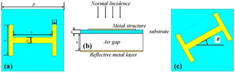 Materials | Special Issue : Metamaterials and Metasurfaces ...