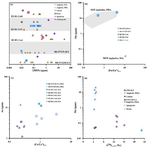 JMSE | Special Issue : Research on Submarine Hydrothermal Activity and ...