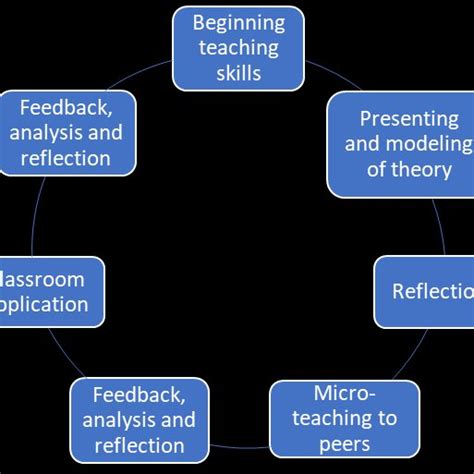 Professional Development Algorithm 的图像结果