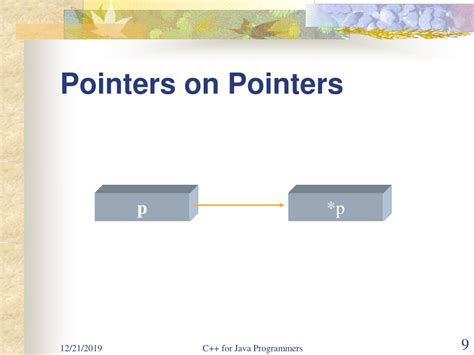 Image result for Pointers in Java