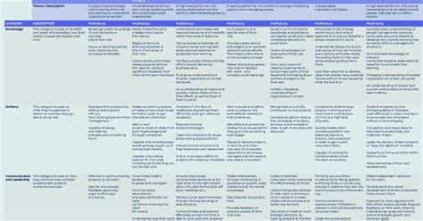 Image result for Example of a Job Matrix