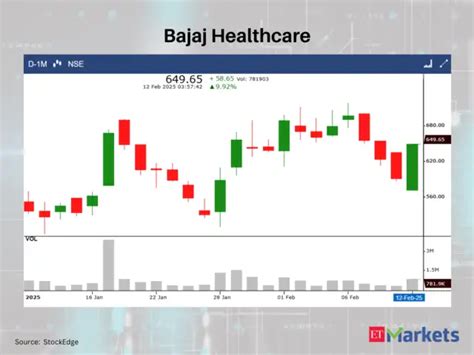 Bullish Momentum: 5 stocks with White Marubozu Pattern on February 12 ...