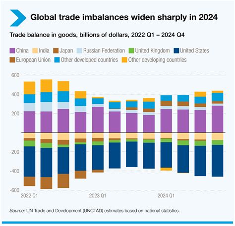 Global Trade Development 的图像结果