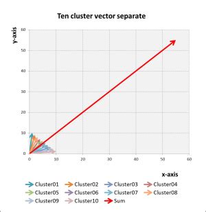 Business Engineering Systems, Performancevector, Vector-Value-Profiles ...