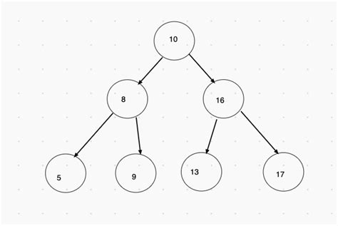 Computer Data Structure Examples 的图像结果