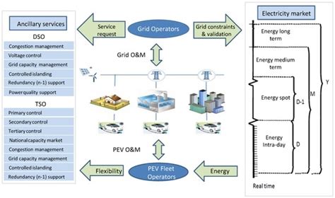 An Overview of Modeling Approaches Applied to Aggregation-Based Fleet ...