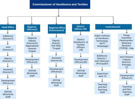 HANDLOOMS & TEXTILES