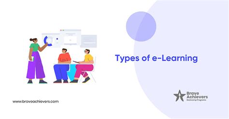 Image result for Types of eLearning