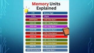 Memory Measurement Unit Chart 的图像结果
