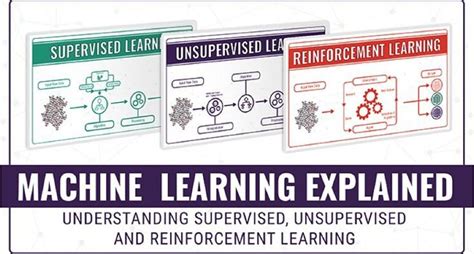 Branches of Machine Learning 的图像结果