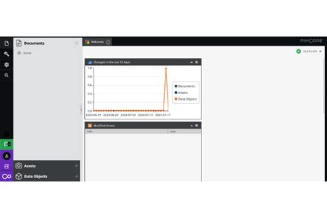 Image result for Pimcore PHP API