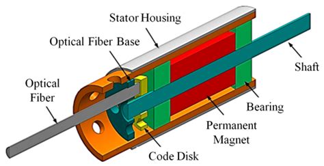 Rapid Prototyping of a Micromotor with an Optical Rotary Encoder