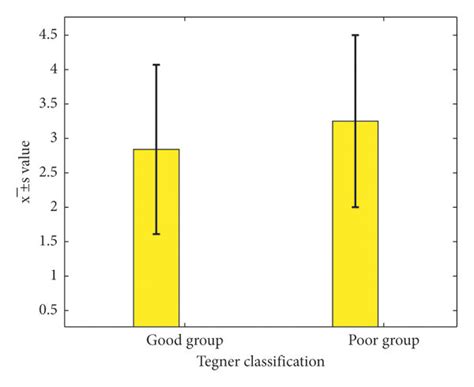 Image result for Tiger Classification Chart