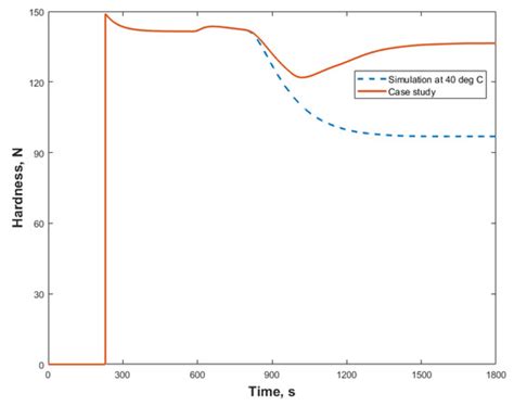 Processes | Special Issue : Model-Based Tools for Pharmaceutical ...