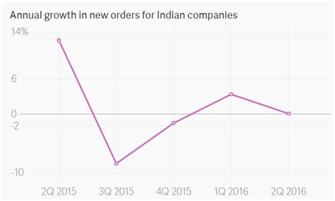Why India’s GDP numbers need to be taken with a generous helping of salt