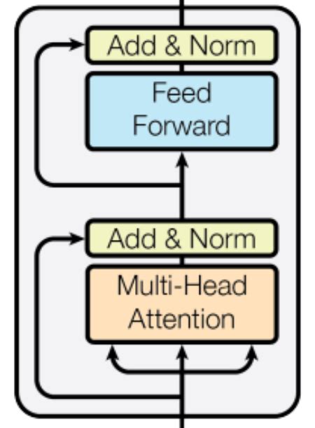 Image result for Recursion Cheat Sheet