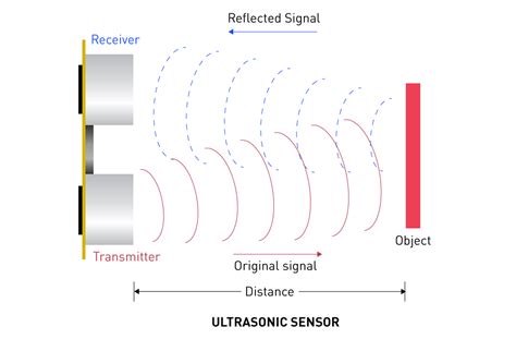 Image result for Position Sensor Types