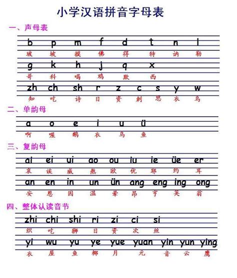 人教社：【汉语拼音音序表】字母表正确发音，你们那儿都是怎么读的？_读音