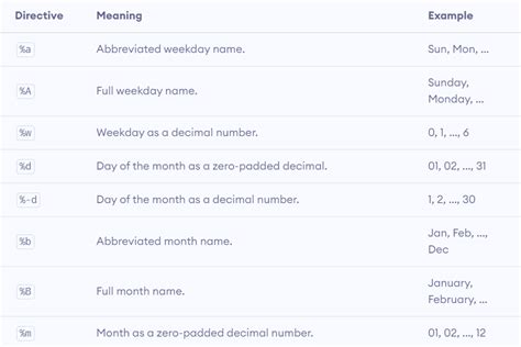 Program Python Dengan Function 的图像结果
