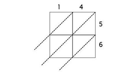 Image result for New Math Method