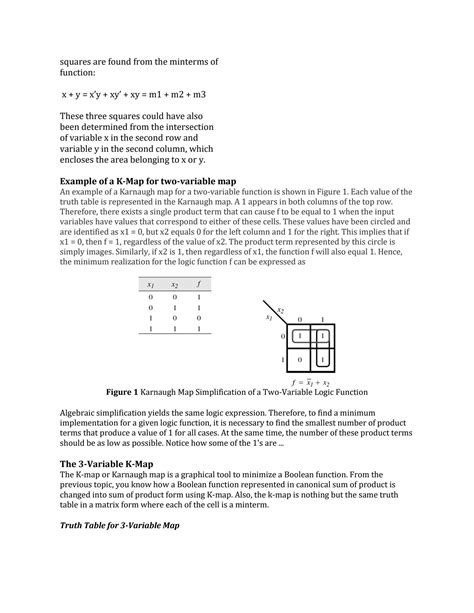 K Map Simplification Rules 的图像结果