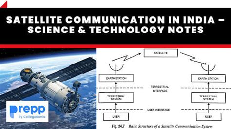 Satellite Communication in India – Science & Technology Notes