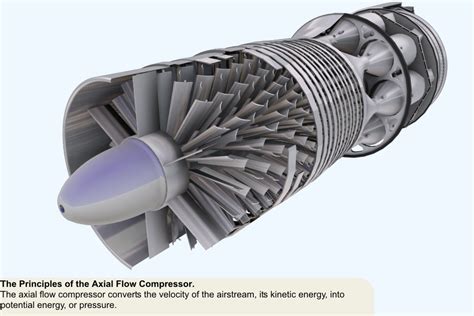 Image result for Jet Engine Compressor Function