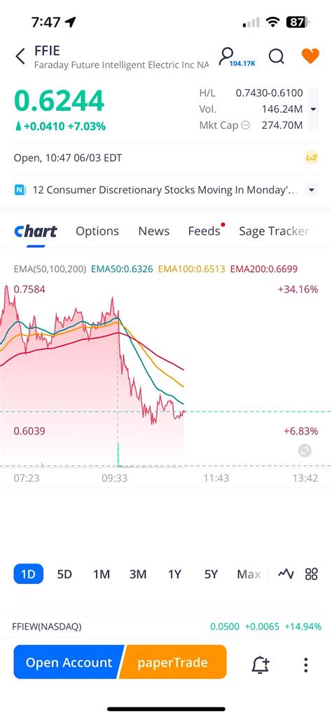 Image result for Webull Mobile App Tutorial