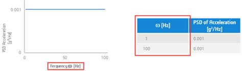 Image result for Random Vibration Analysis SolidWorks
