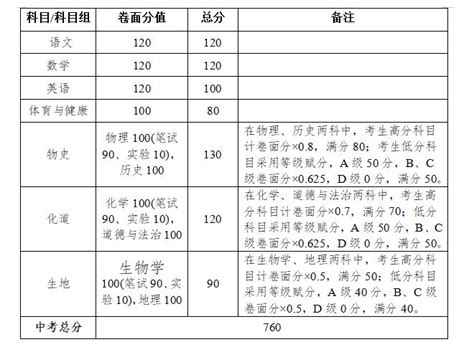 2018广东湛江中考分数线公布 —中国教育在线