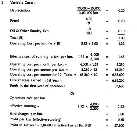 Operating Costing or Service Costing - Methods of Costing, Cost ...