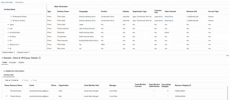 Oracle Fusion Cloud Sales Force Automation 24C What's New