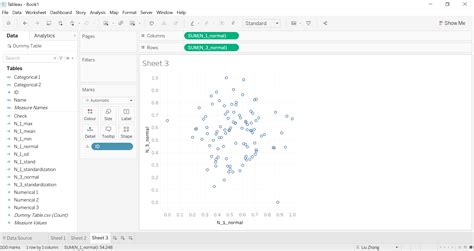 Image result for Plot Normalize Data