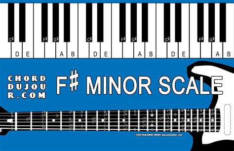 Chord du Jour: Dictionary: F# Minor Scale