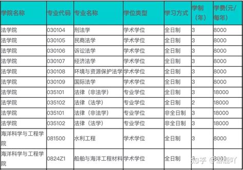 2024年上海大学在职研究生学费（报考条件/报考流程/上课方式） - 知乎